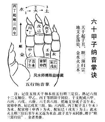 六十甲子納音掌訣|易經基礎入門：快速知道納音五行的方法，「順三歸元掌訣」